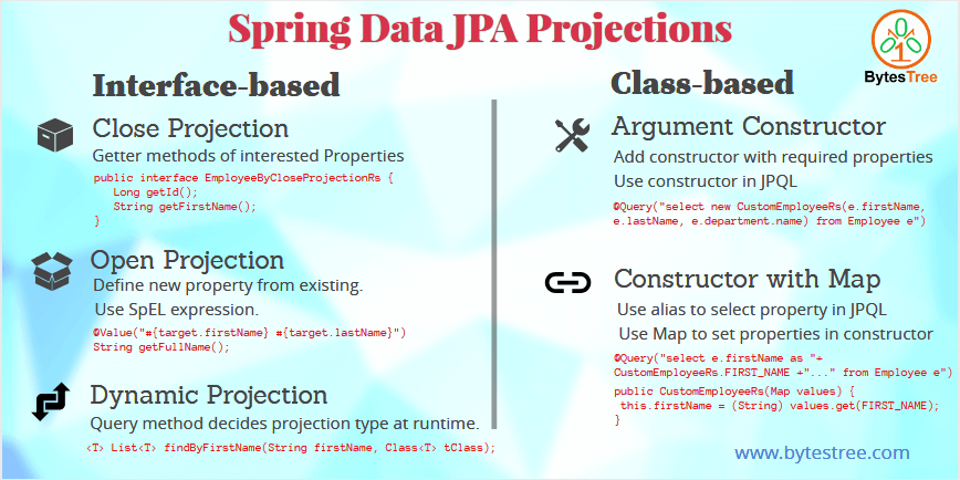Spring Data JPA Projections - 5 ways to return custom response - BytesTree